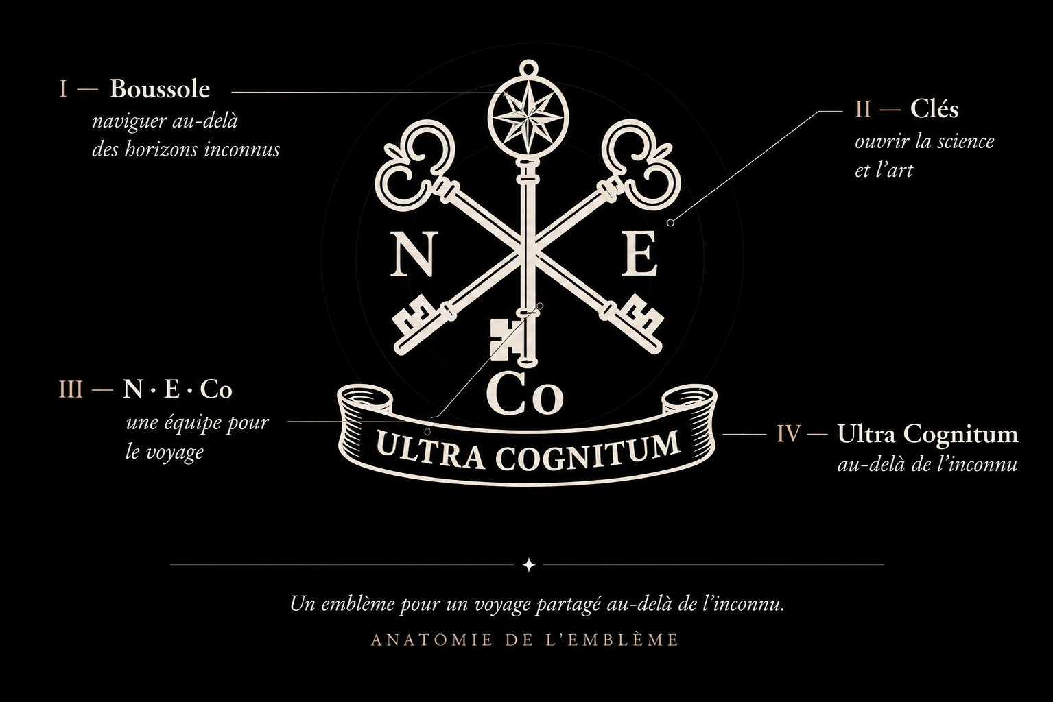 Anatomie de l’emblème des Nouveaux Explorateurs